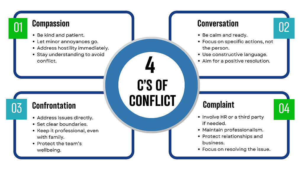 4 cs of conflict in family owned businesses